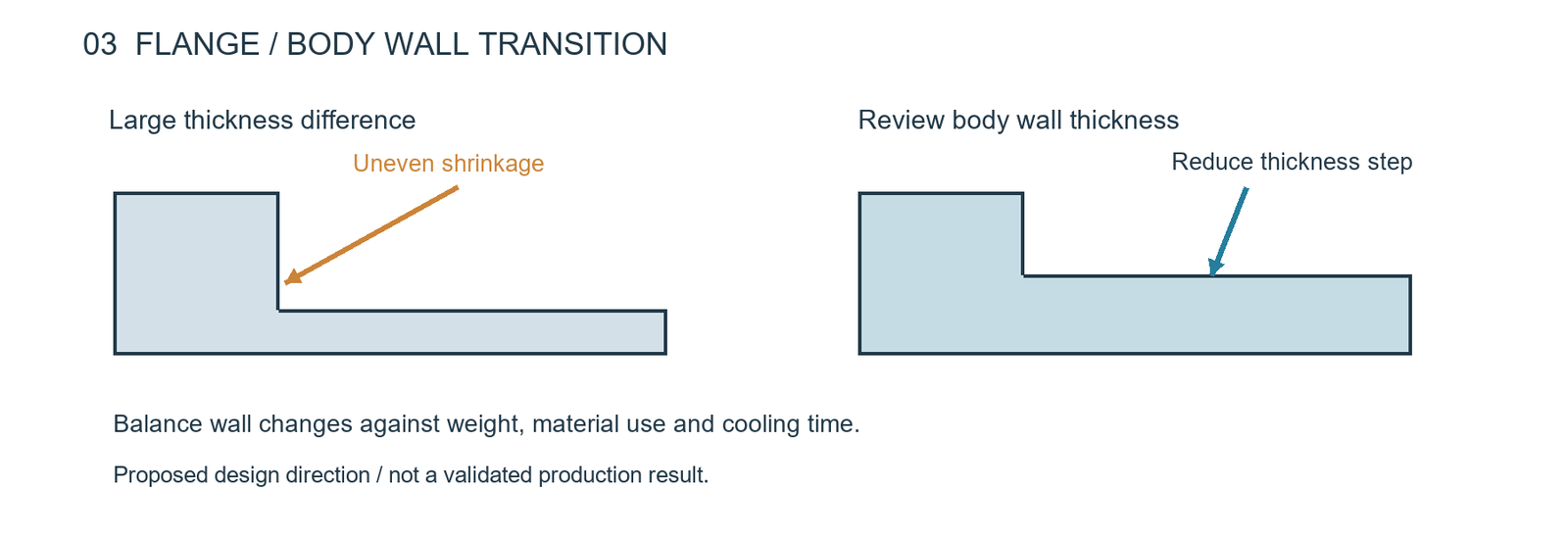 Flange and body wall-thickness comparison