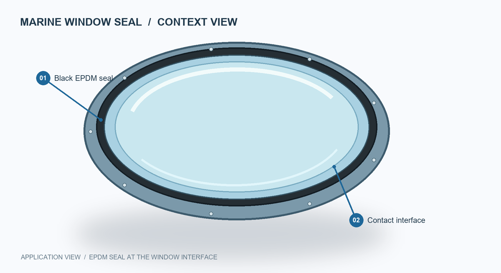 Marine-window application diagram showing a black EPDM seal and its contact interface