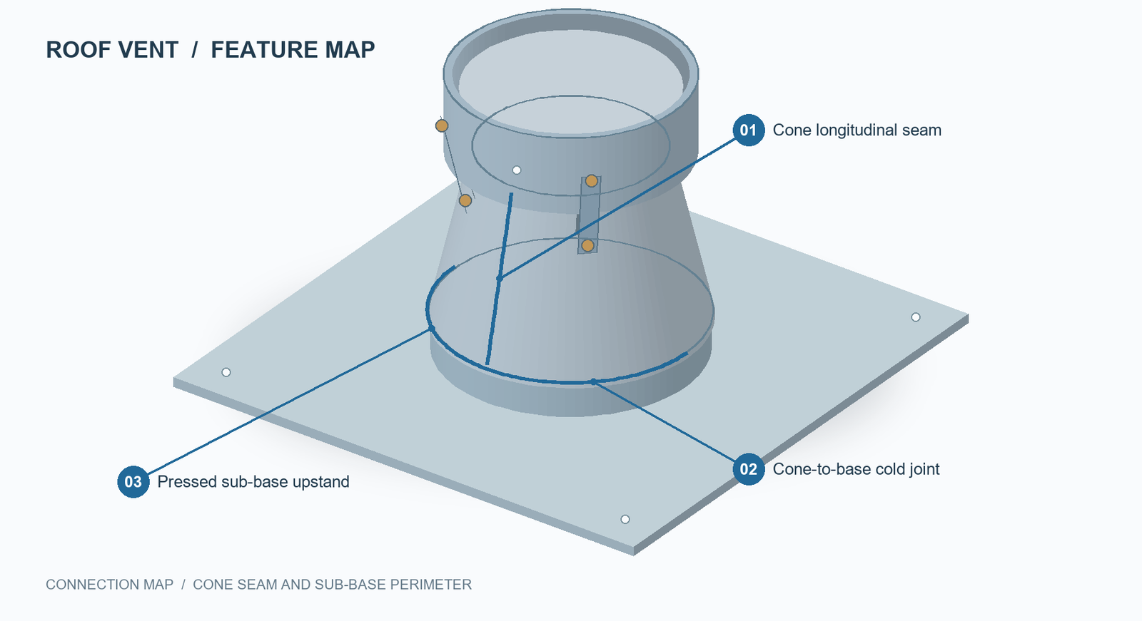 Roof vent feature map showing the cone longitudinal seam, cone-to-sub-base joint and pressed raised flange